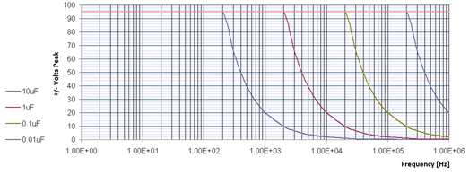 A310 Bipolar 95V 1.25A
